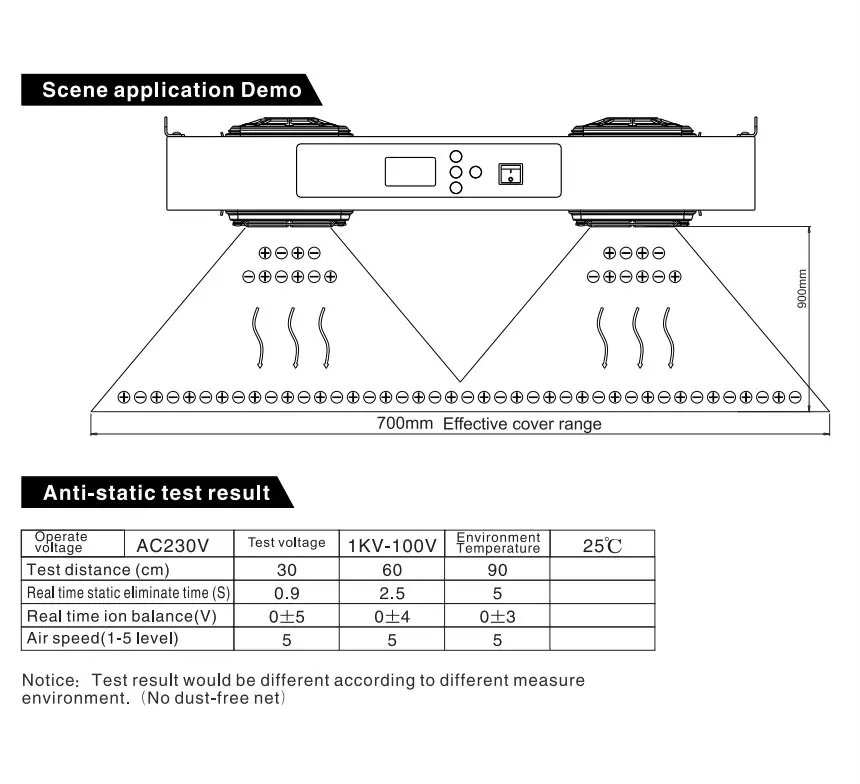 ESD-IOT6201