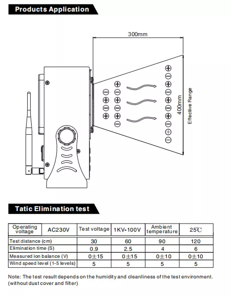 ESD-IOT6201