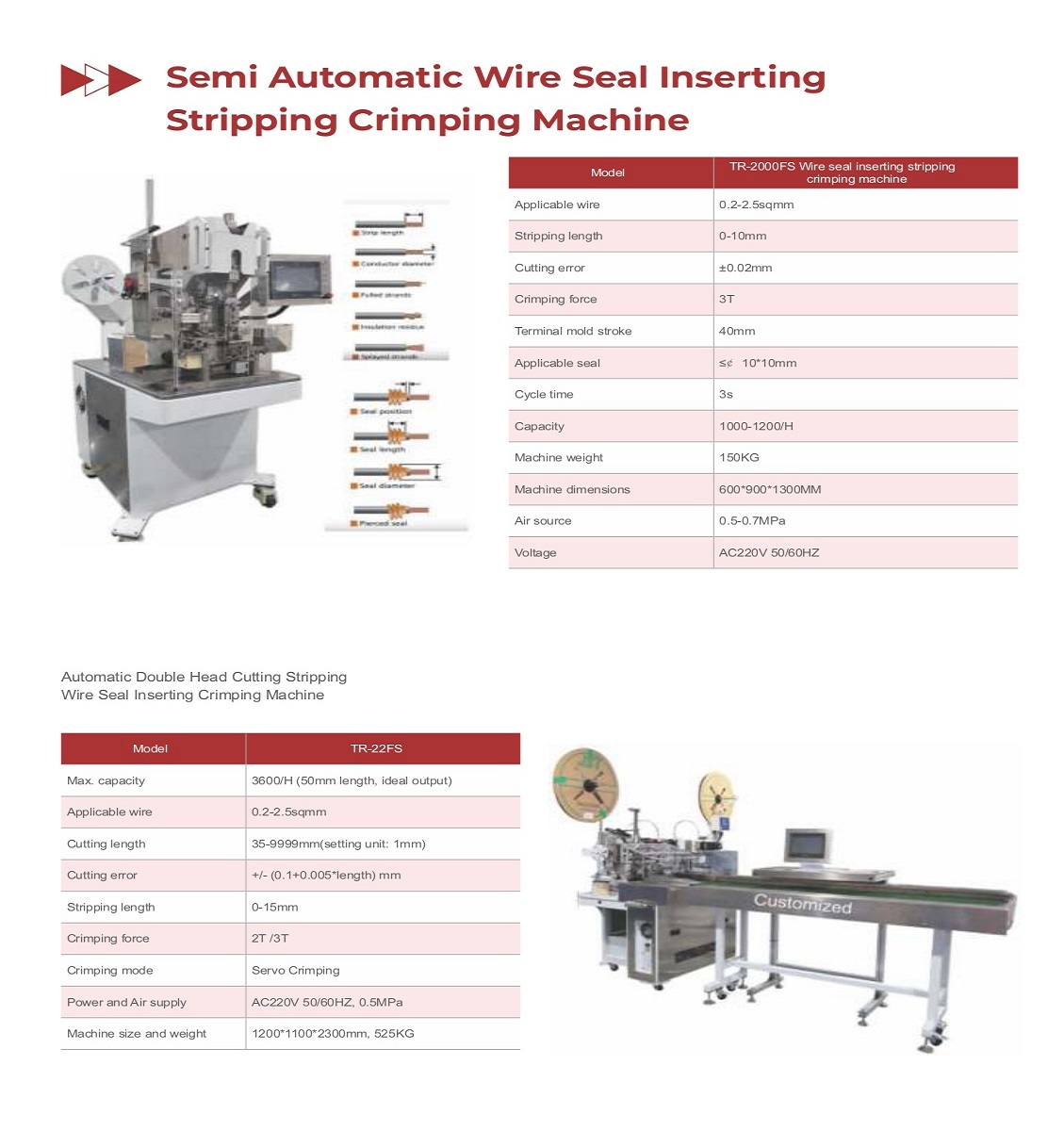 Cutting Cable, Stripping Skin, Crimping terminal, all in one